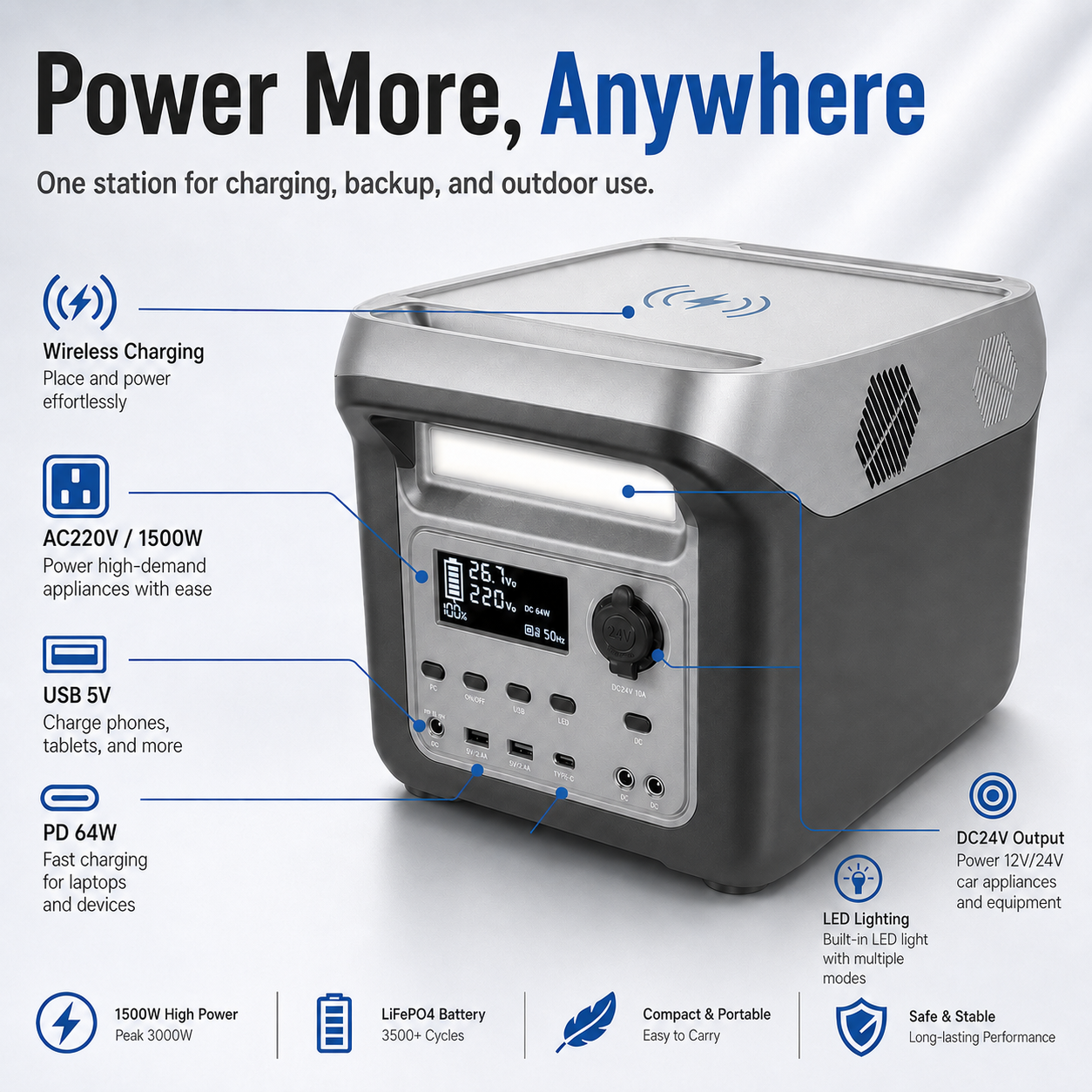 1500W  Portable Power Station (F Series 1100-1536Wh)