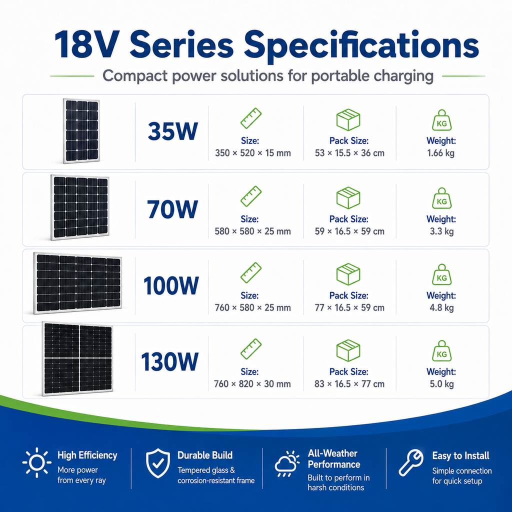 Solar photovoltaic panels