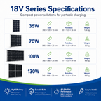 Solar photovoltaic panels