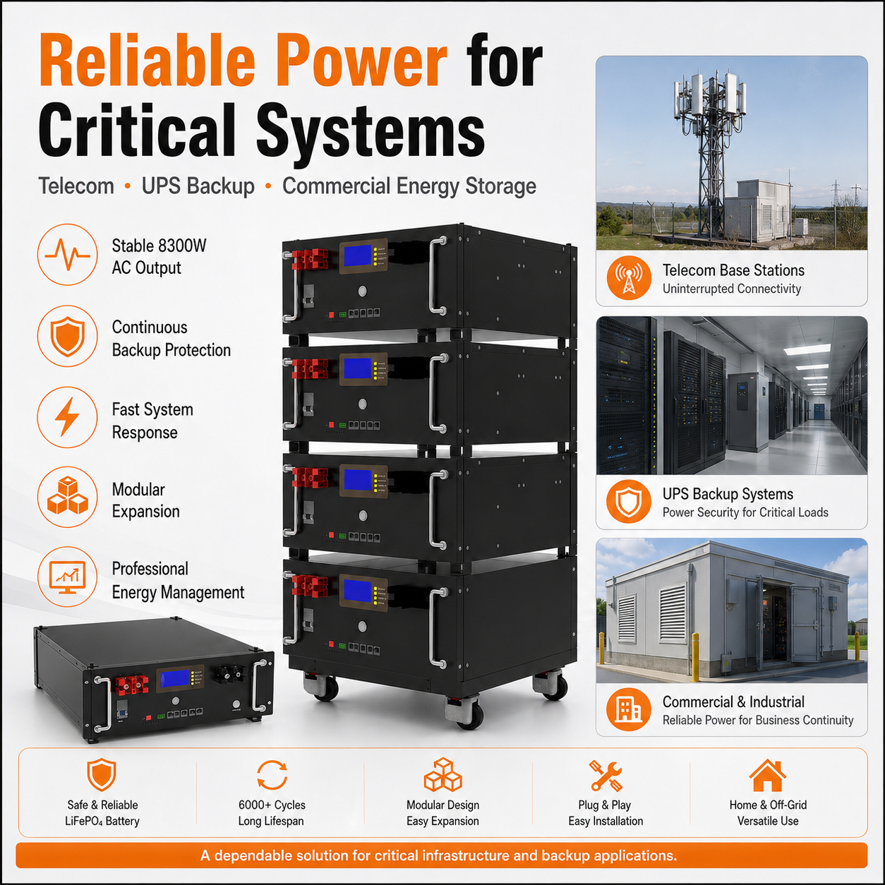 8.3KW Energy storage power station (C-series 5120Wh-20480Wh)