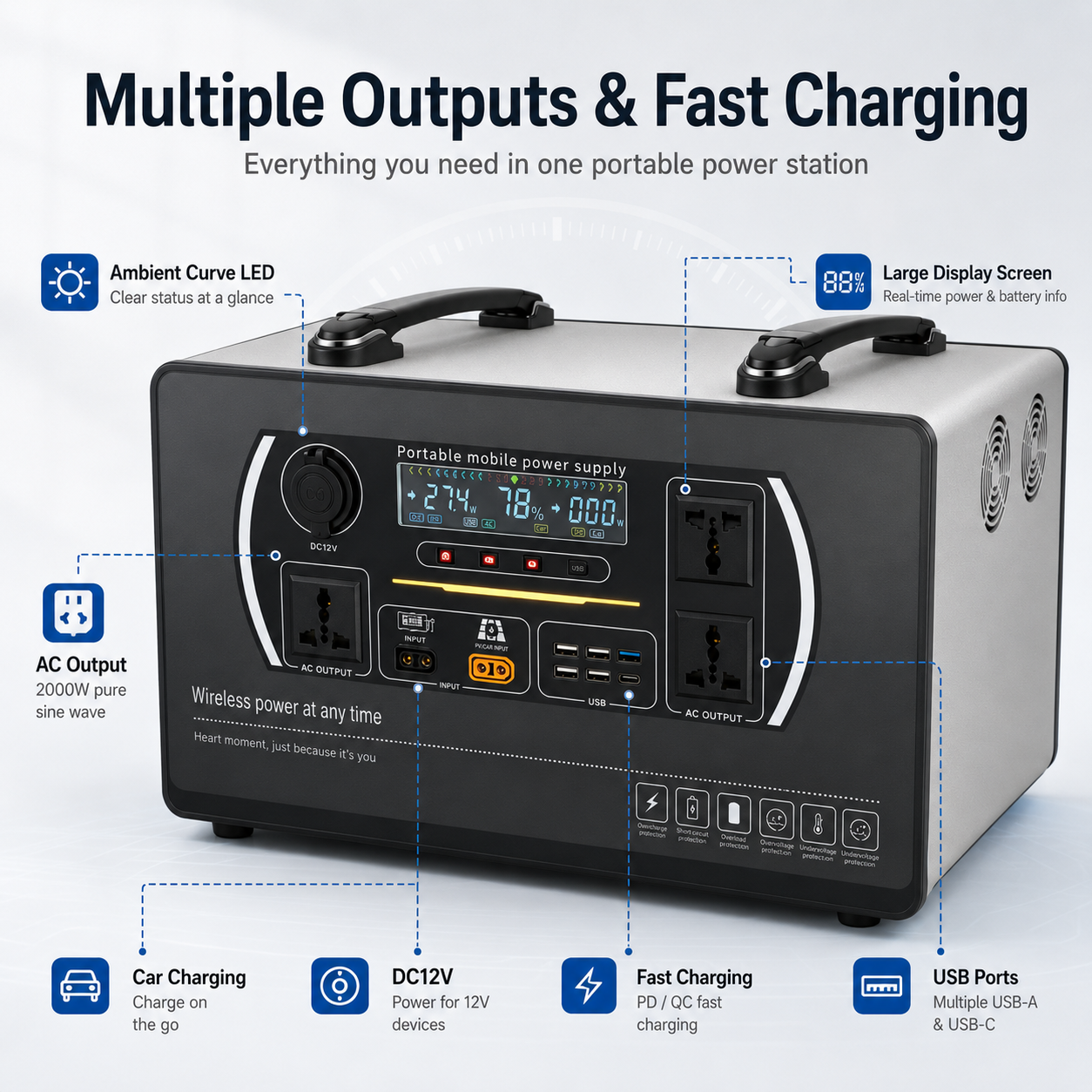 3000W  Portable Power Station  (D series 2.56kwh-3.84kWh)