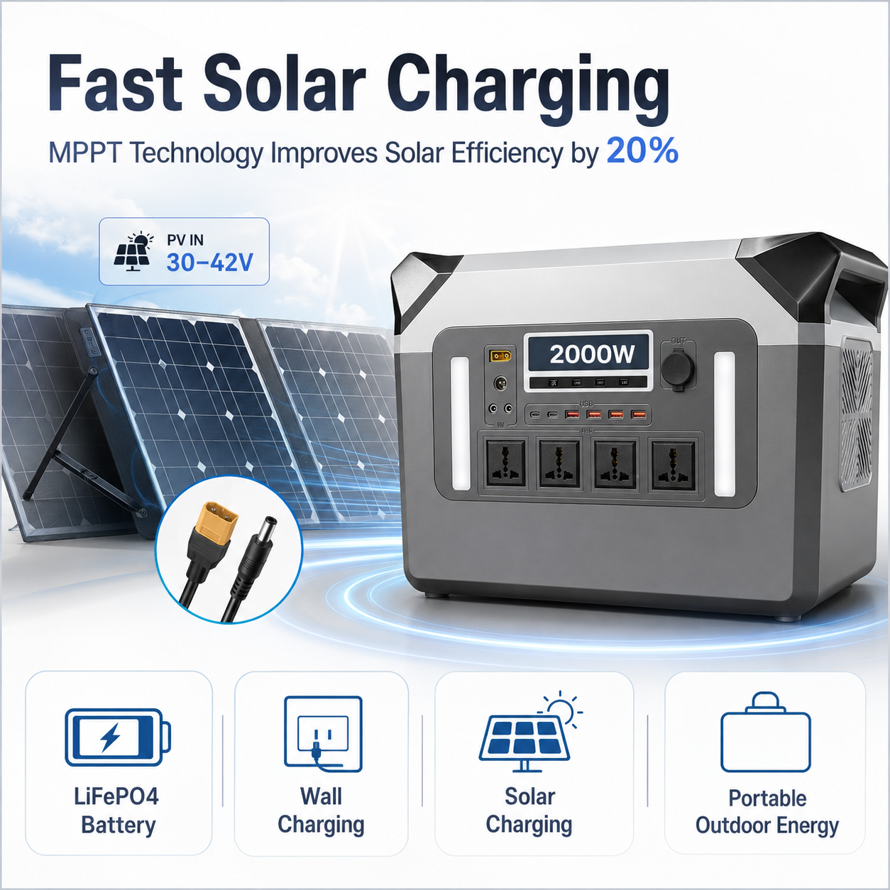 2000W  Portable Power Station (F Series 1536-2636.8Wh)