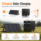 3KW Portable Power Station（B-series 2560Wh-5120Wh）
