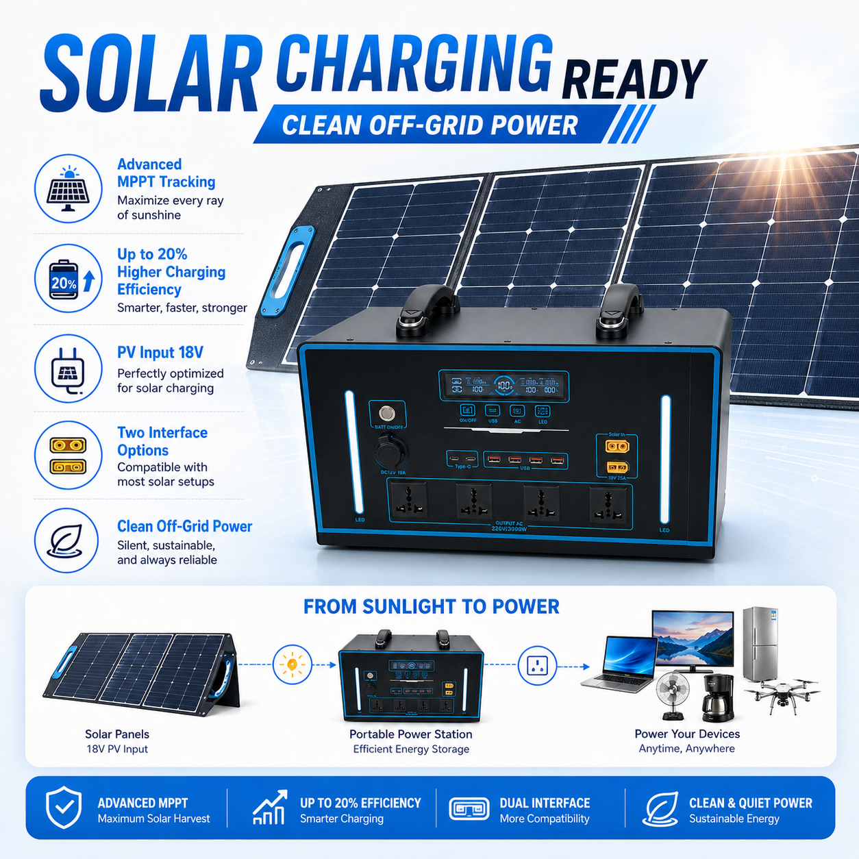 3KW Energy Storage Mobile Power Station （G-series 2048Wh-3072Wh）