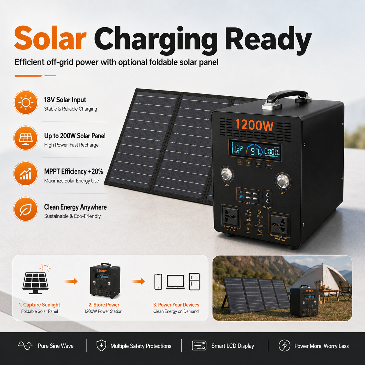 1.2KW  Portable Power Station (B-series 800Wh-1.5KWh)