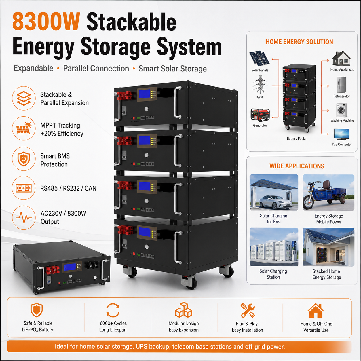8.3KW Energy storage power station (C-series 5120Wh-20480Wh)