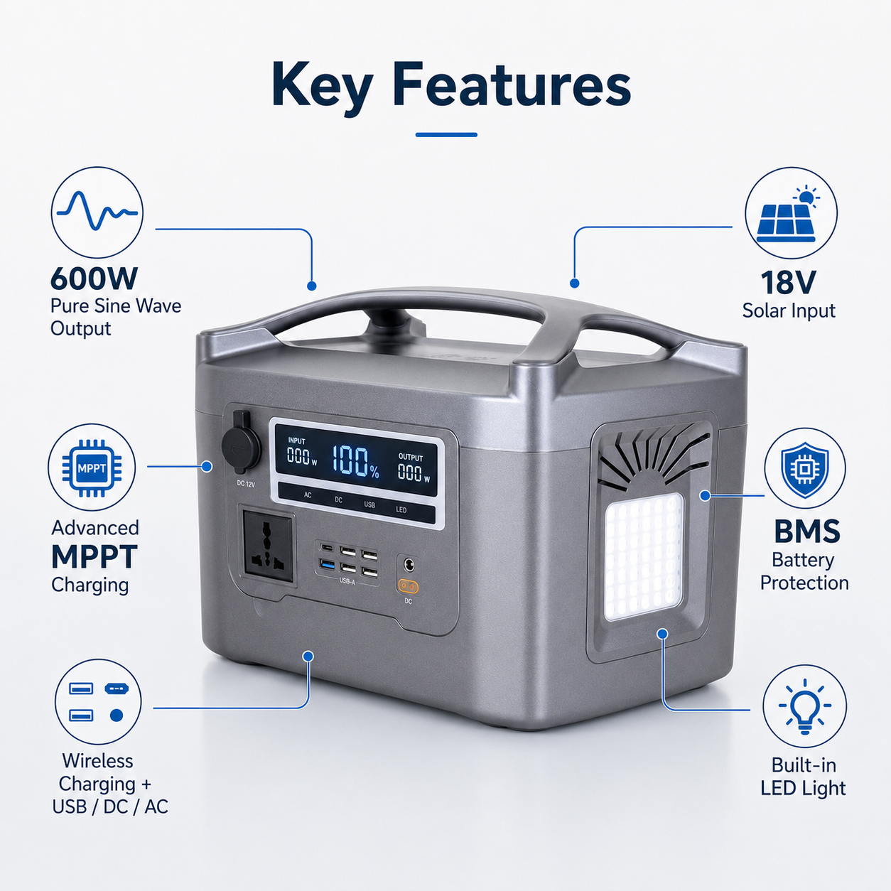 Quotation for 600W  Portable Power Station (F-series 256Wh-550.4Wh)