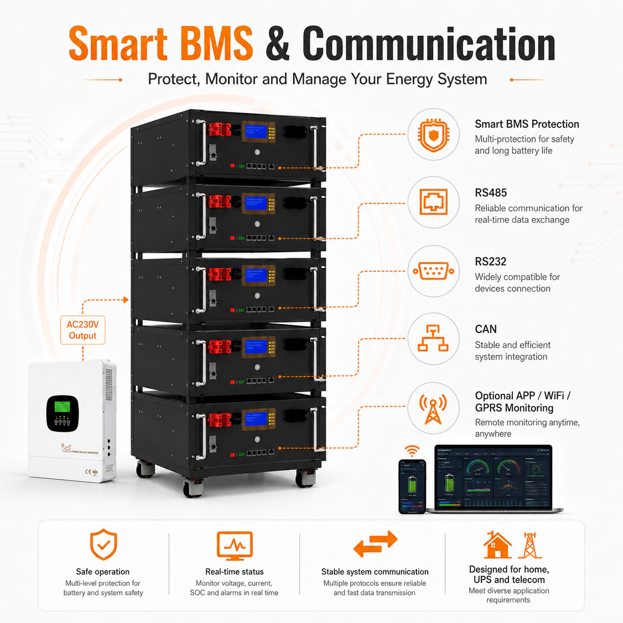12.3KW Energy storage power station (C-series 15360Wh-40960Wh)