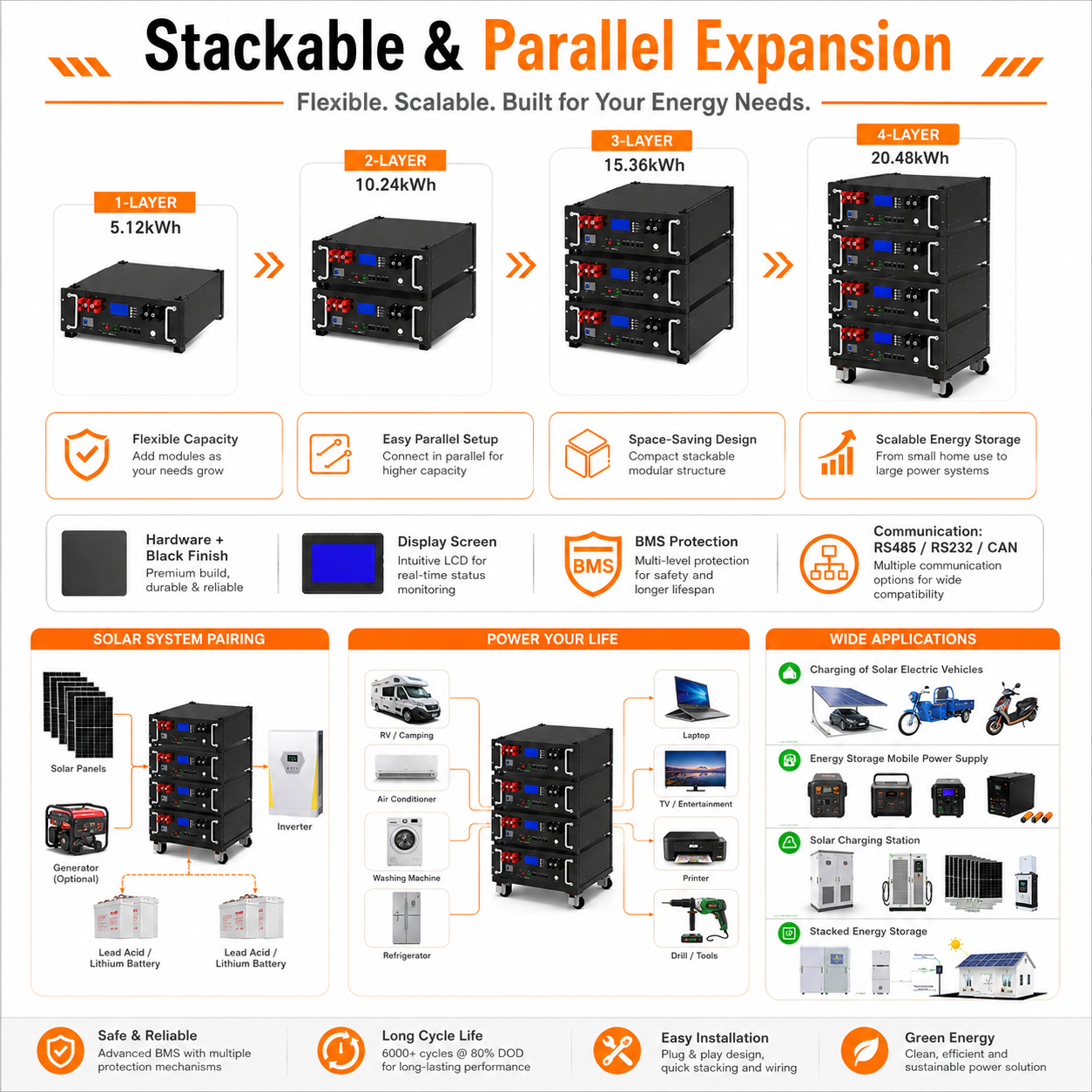 5.5KW Energy storage power station (C-series 5120Wh-20480Wh)