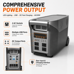 5KW trolley box energy storage mobile power station (FL series 4096-5888Wh)