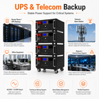 12.3KW Energy storage power station (C-series 15360Wh-40960Wh)