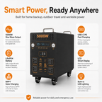5KW Portable Power Station (B-series 4000Wh-6400Wh)