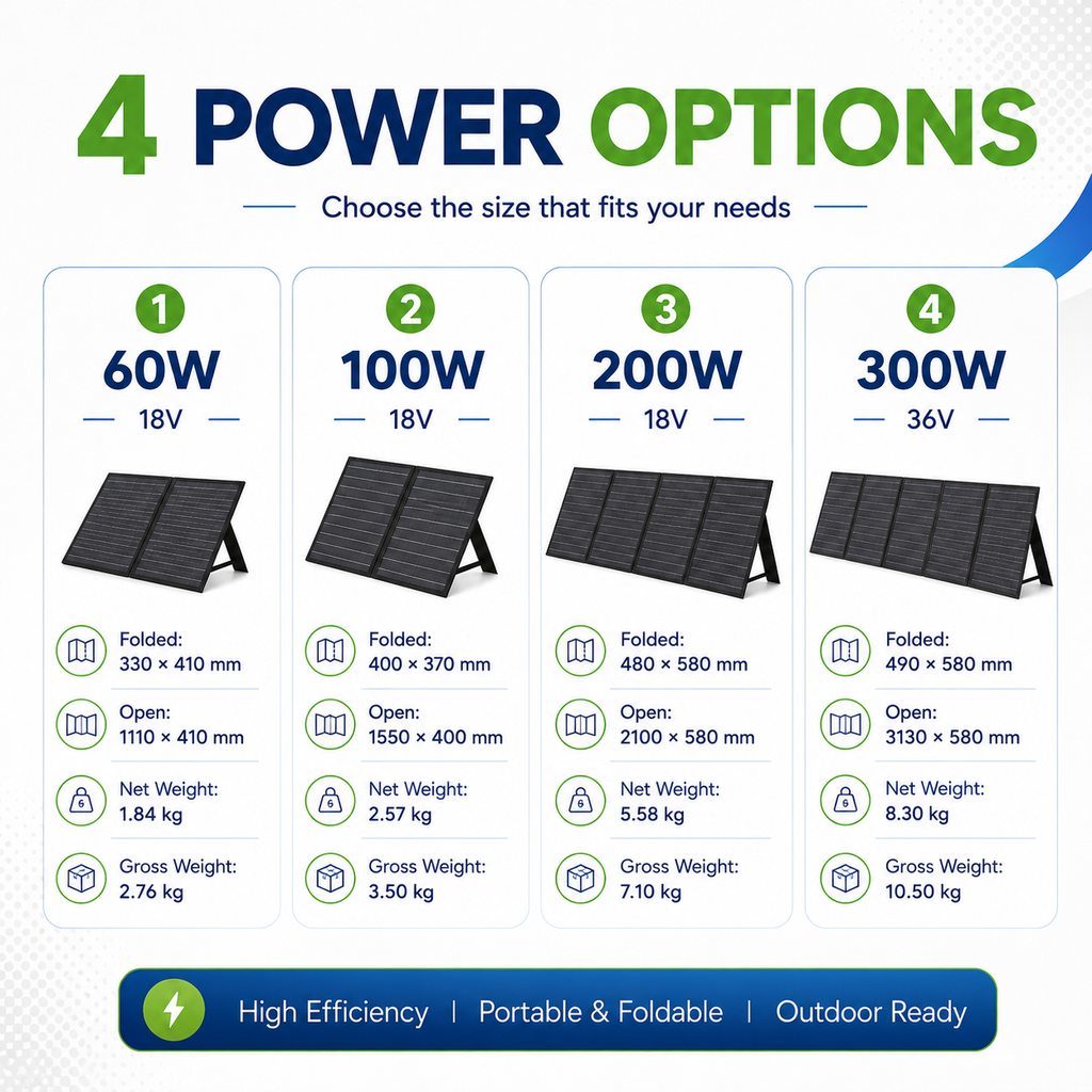Solar PV Panels (Foldable) 60V-300V