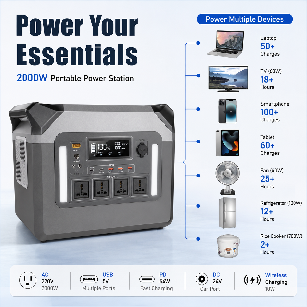 2000W  Portable Power Station (F Series 1536-2636.8Wh)