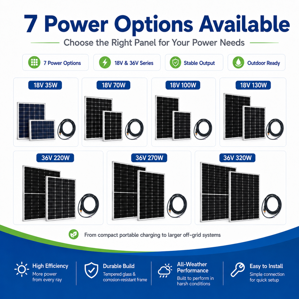 Solar photovoltaic panels