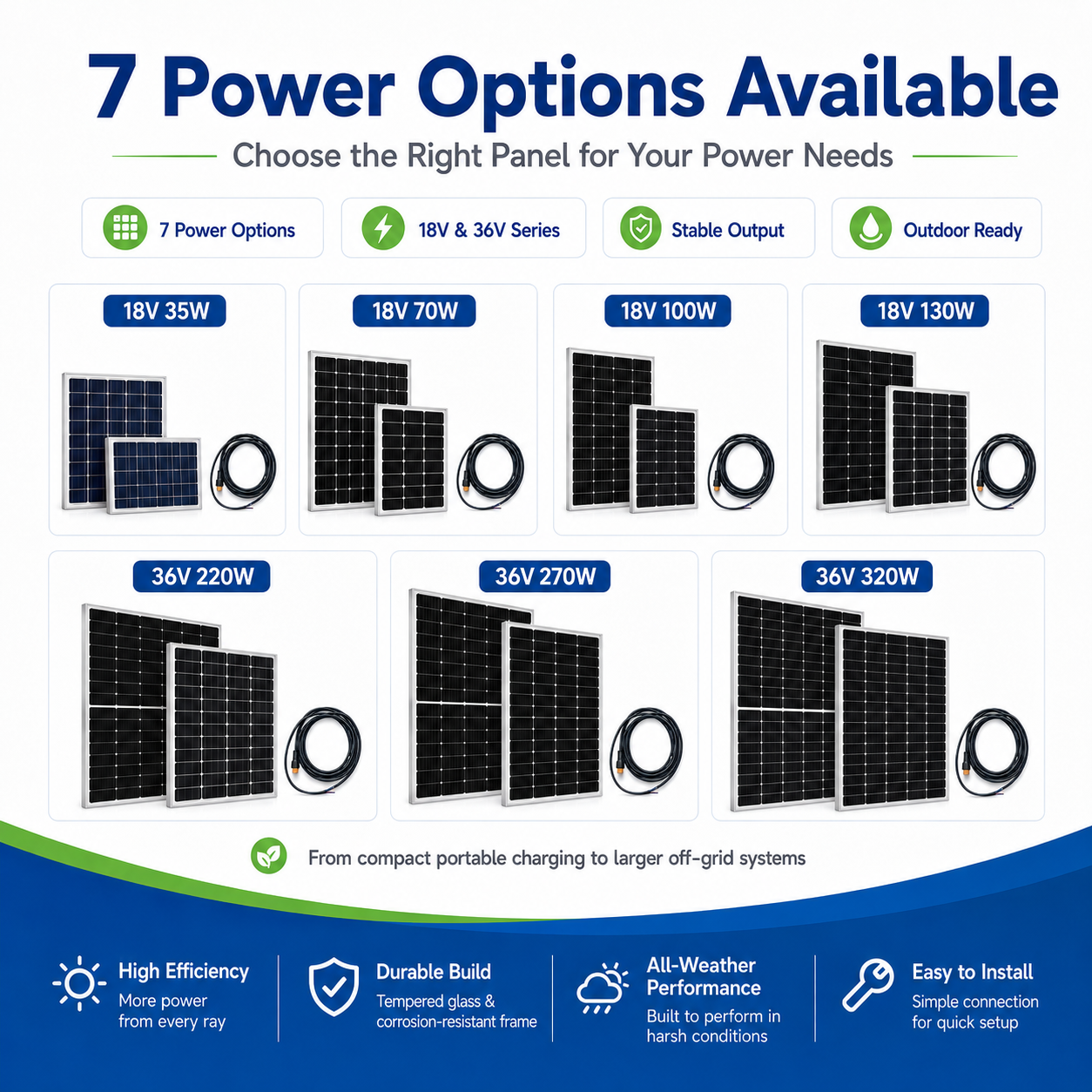 Solar photovoltaic panels