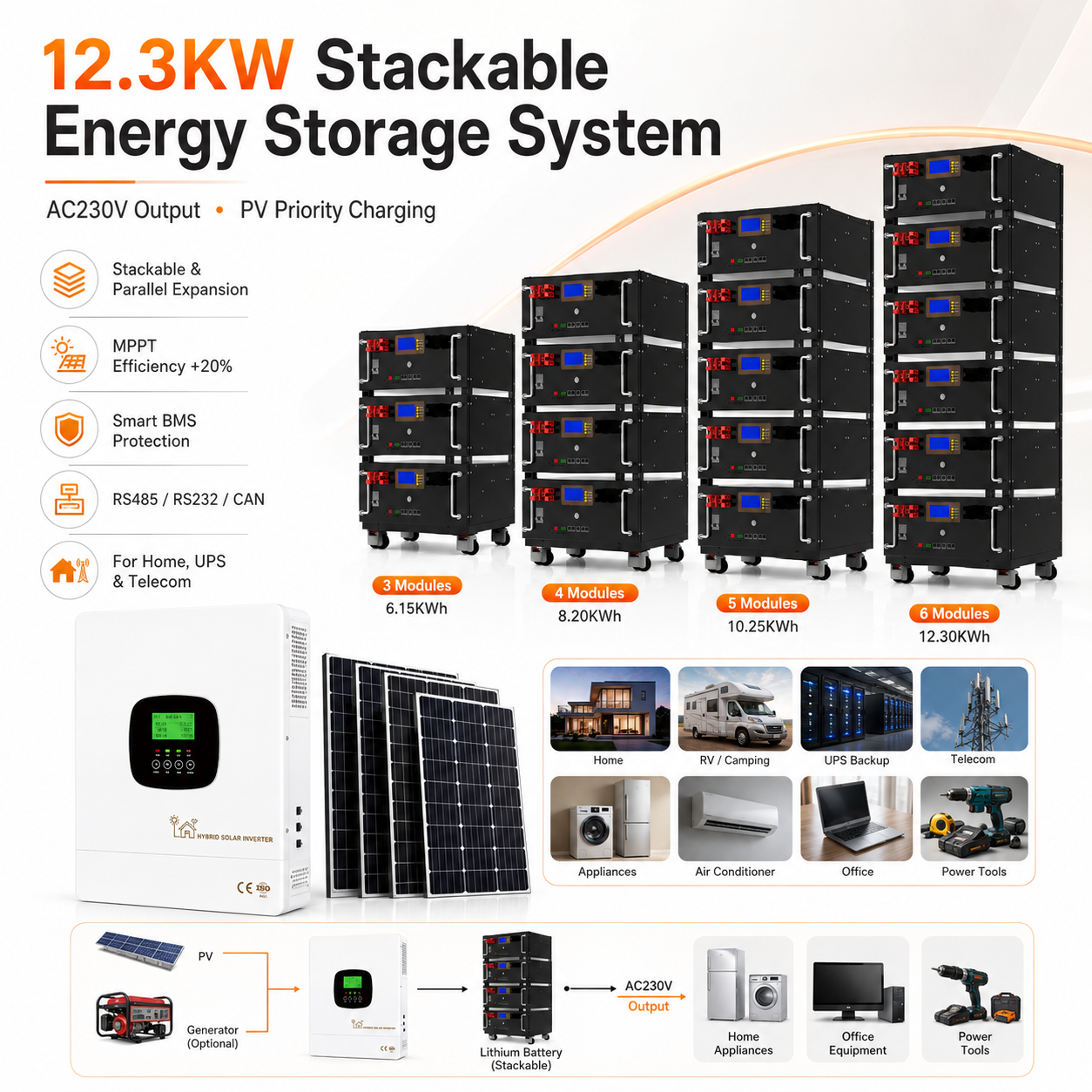 12.3KW Energy storage power station (C-series 15360Wh-40960Wh)