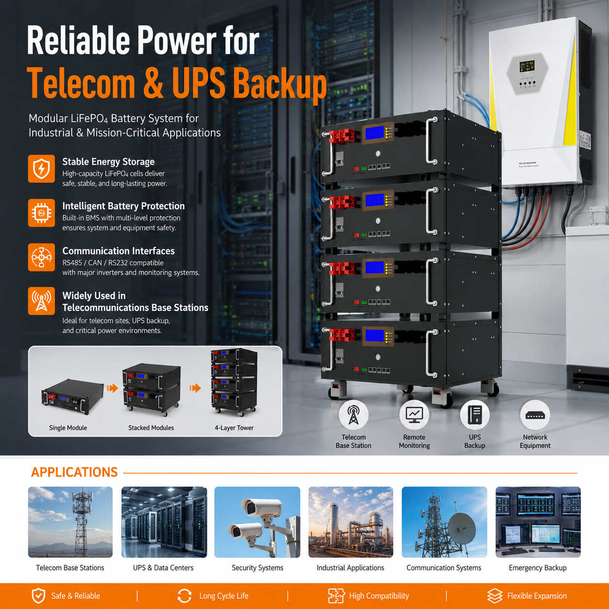 5.5KW Energy storage power station (C-series 5120Wh-20480Wh)