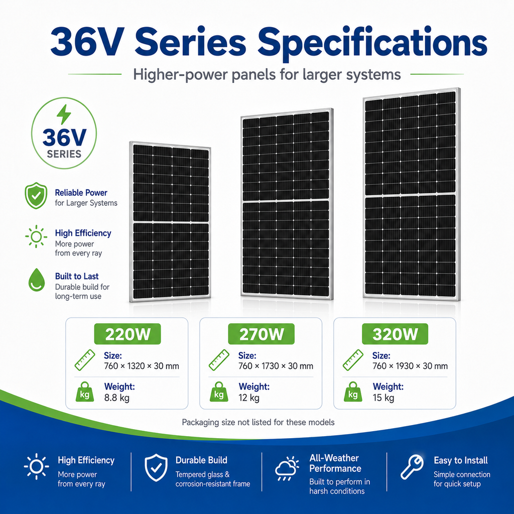 Solar photovoltaic panels