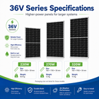 Solar photovoltaic panels