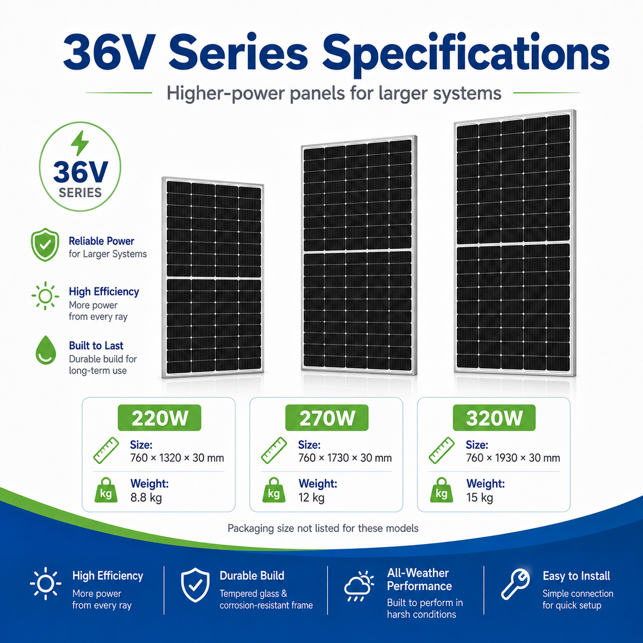 Solar photovoltaic panels