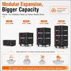 8.3KW Energy storage power station (C-series 5120Wh-20480Wh)